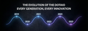 dotAIO-Timeline-and-Evolution dotmodretail